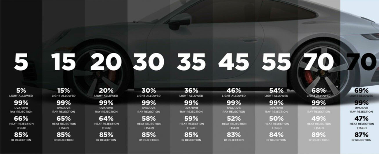 Lifestyle Tint ® - choosing the right automotive tint